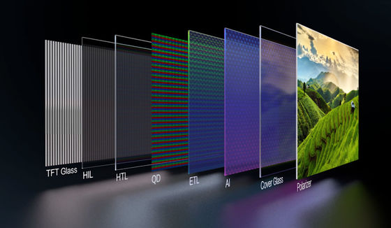 Καλή τιμή Υπερδιαφανές γυάλινο πάνελ για γυάλινα υποστρώματα ως μίνι LED backplanes σε απευθείας σύνδεση