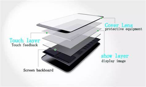 Καλή τιμή Μεσαίο φύλλο γυαλιού από πρωτότυπο αλουμινίου-σιλικάνιο για κινητό τηλέφωνο σε απευθείας σύνδεση